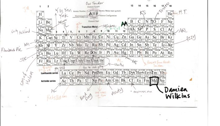 Periodic Table of Unity Staff, 1st April 2002