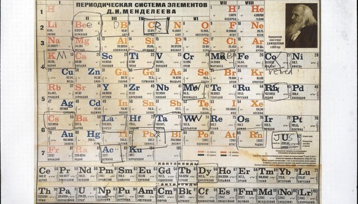 Annual Leave Soviet Periodic Table, Summer 2015-2016